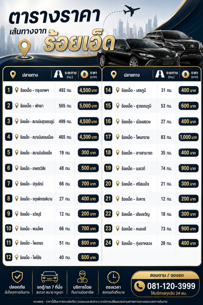 เรทราคา